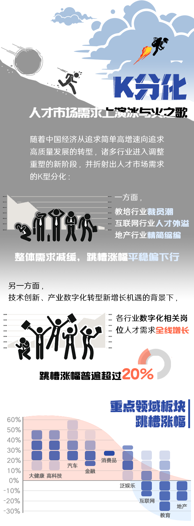 Ebpay电子国际《2022人才市场洞察及薪酬指南》核心发现