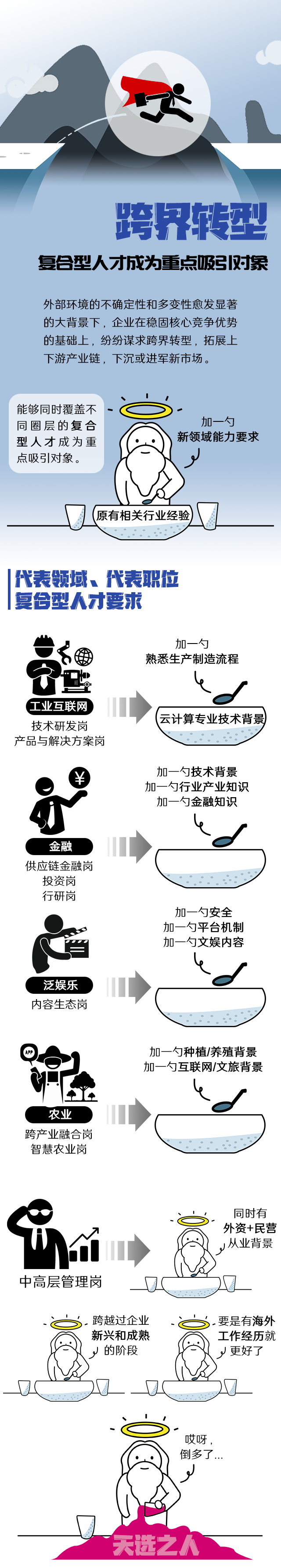 Ebpay电子国际《2022人才市场洞察及薪酬指南》核心发现