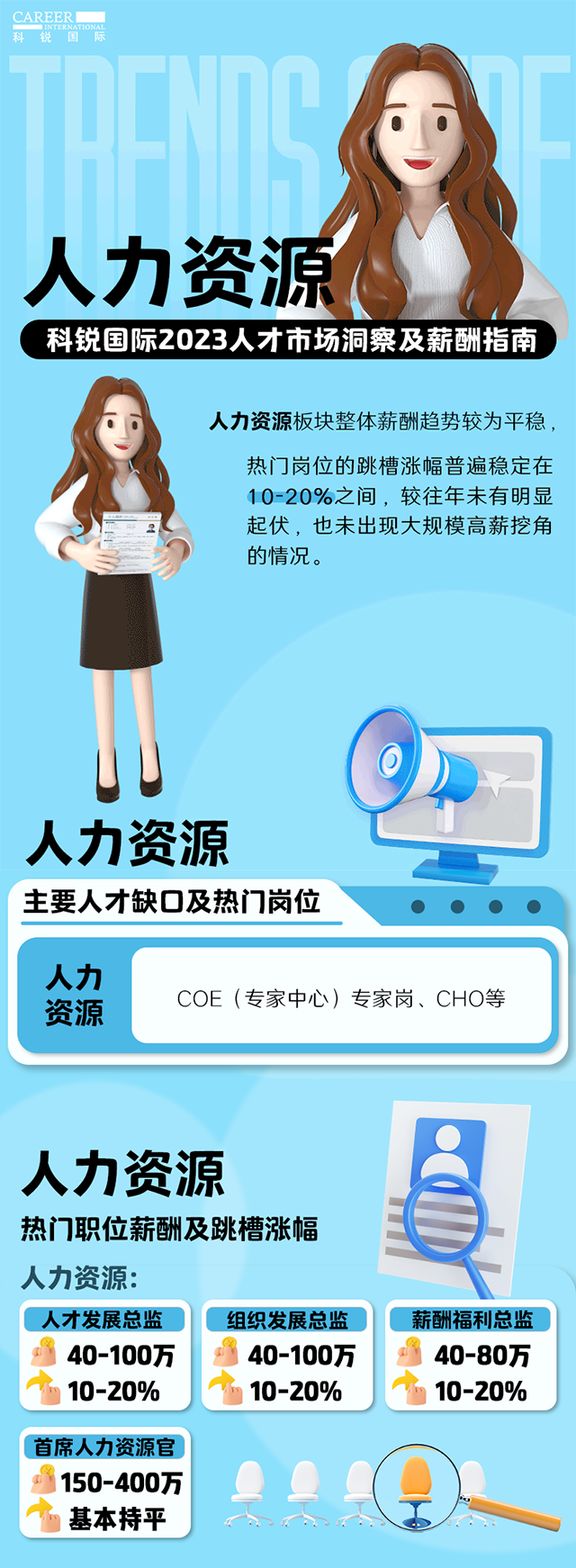 知名猎头公司Ebpay电子国际陆续在第11年发布薪酬报告——《2023人才市场洞察及薪酬指南-人力资源篇》