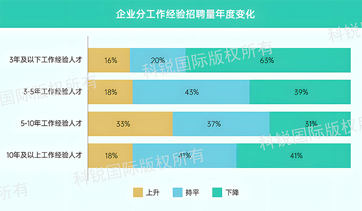 人力资源公司Ebpay电子国际发布针对医药大健康领域的最新人才市场趋势洞察，特定领域与层级人才仍受关注