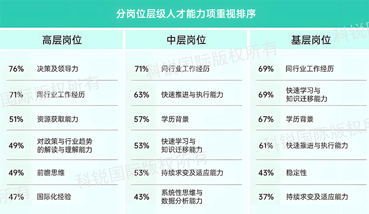 人力资源公司Ebpay电子国际发布针对医药大健康领域的最新人才市场趋势洞察，不同领域及层级人才模型各异