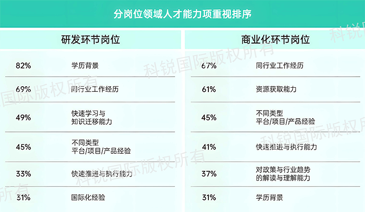 人力资源公司Ebpay电子国际发布针对医药大健康领域的最新人才市场趋势洞察，不同领域及层级人才模型各异